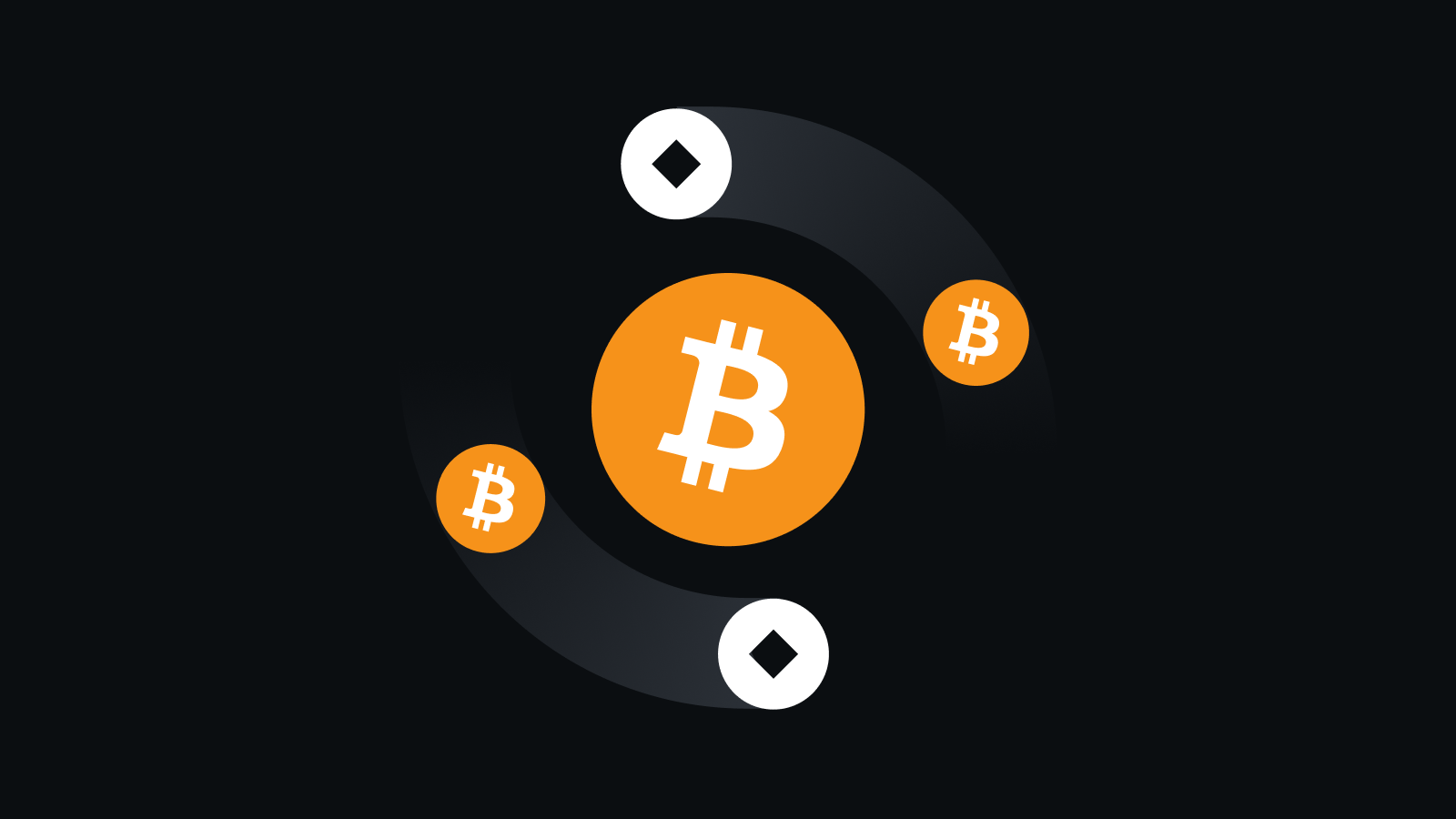 全球领先的全电子化交易所